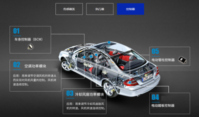 開特股份IPO獲準，募資1.36億元，國產(chǎn)汽車傳感器廠商加速崛起